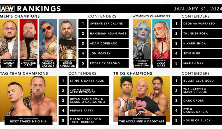 Novas classificações da AEW reveladas